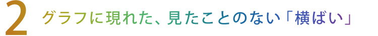 【2】グラフに現れた、見たことのない「横ばい」