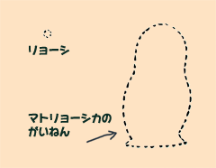 量子という概念、マトリョーシカの概念