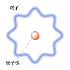 原子概念図（量子版）